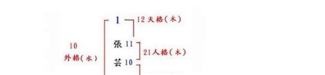 木木土 三才|五格剖象法：三才五格最佳配置表